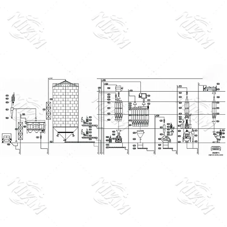 15-20 T/H výrobná línia krmiva pre hydinu