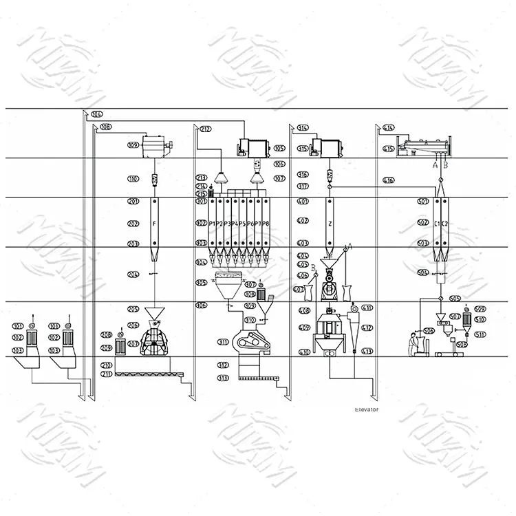 7-15 T/H výrobná línia krmiva pre hydinu